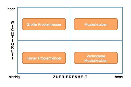 Abbildung 5