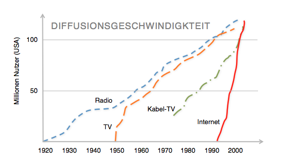 Abbildung 1