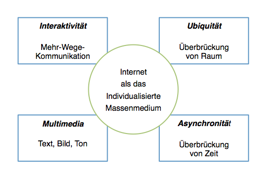 Abbildung 2