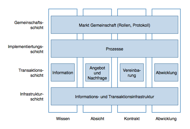 Abbildung 4